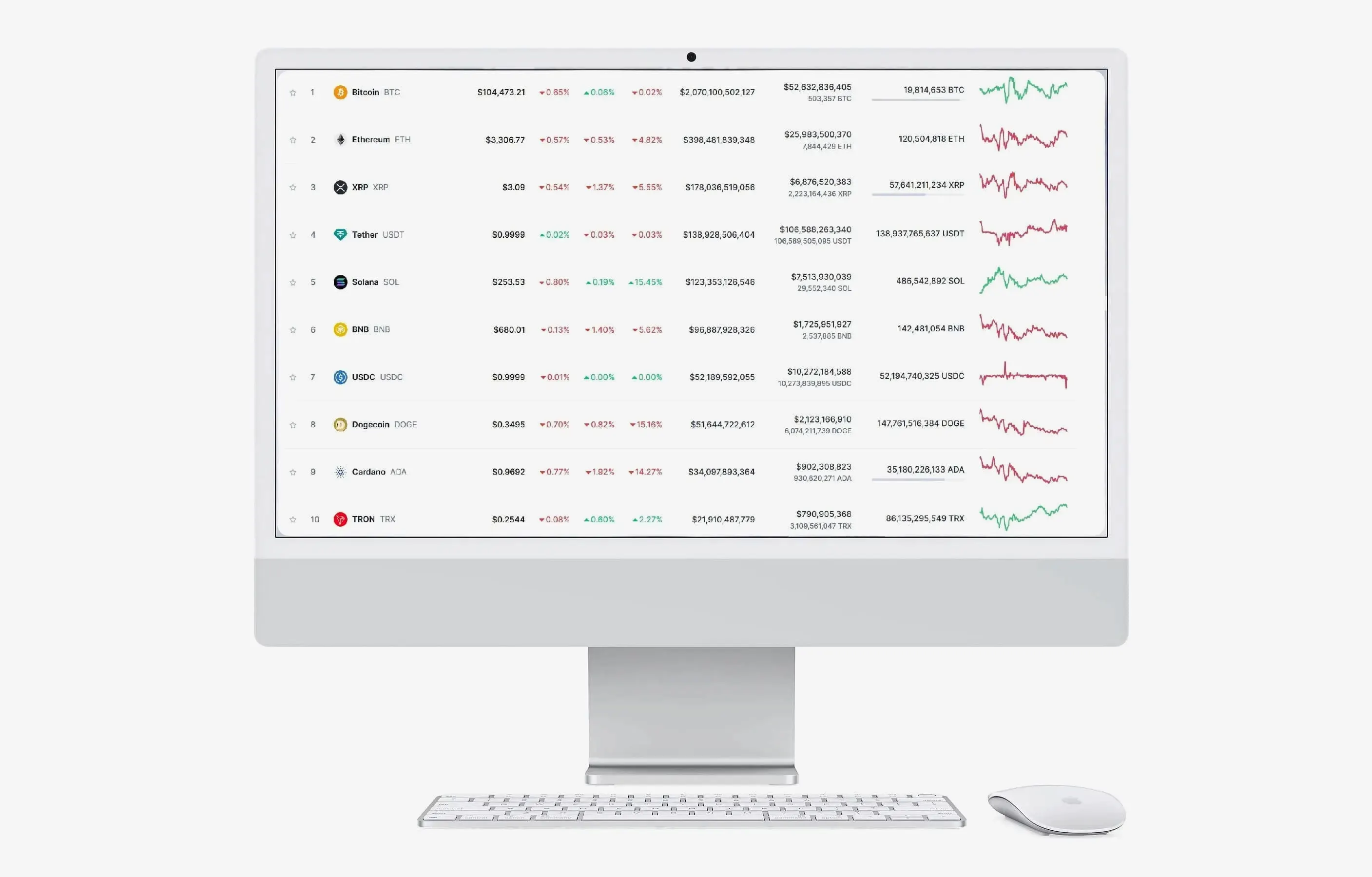 Mortezos automated trading